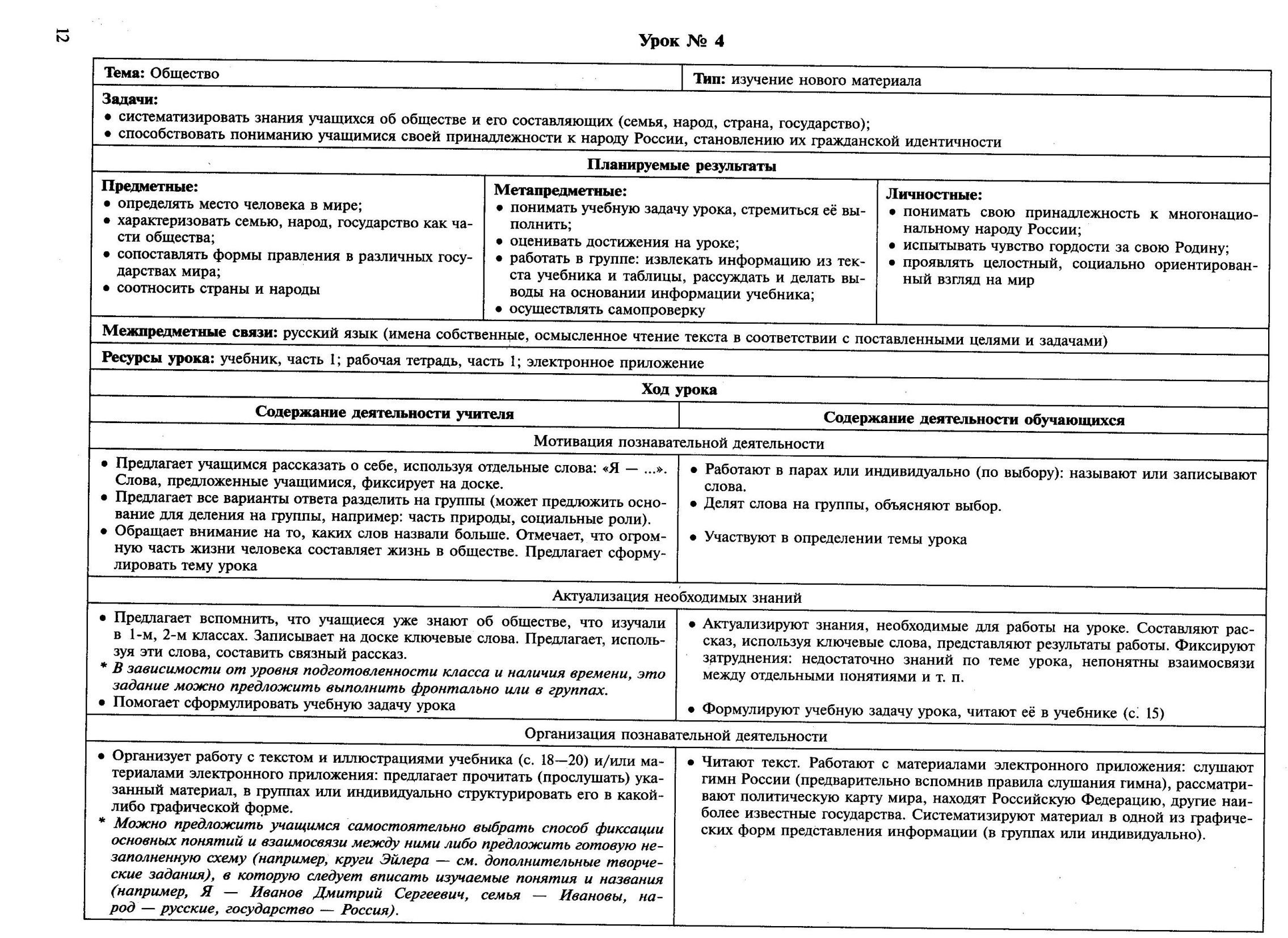 Технологические карты по окр.миру 3 класс