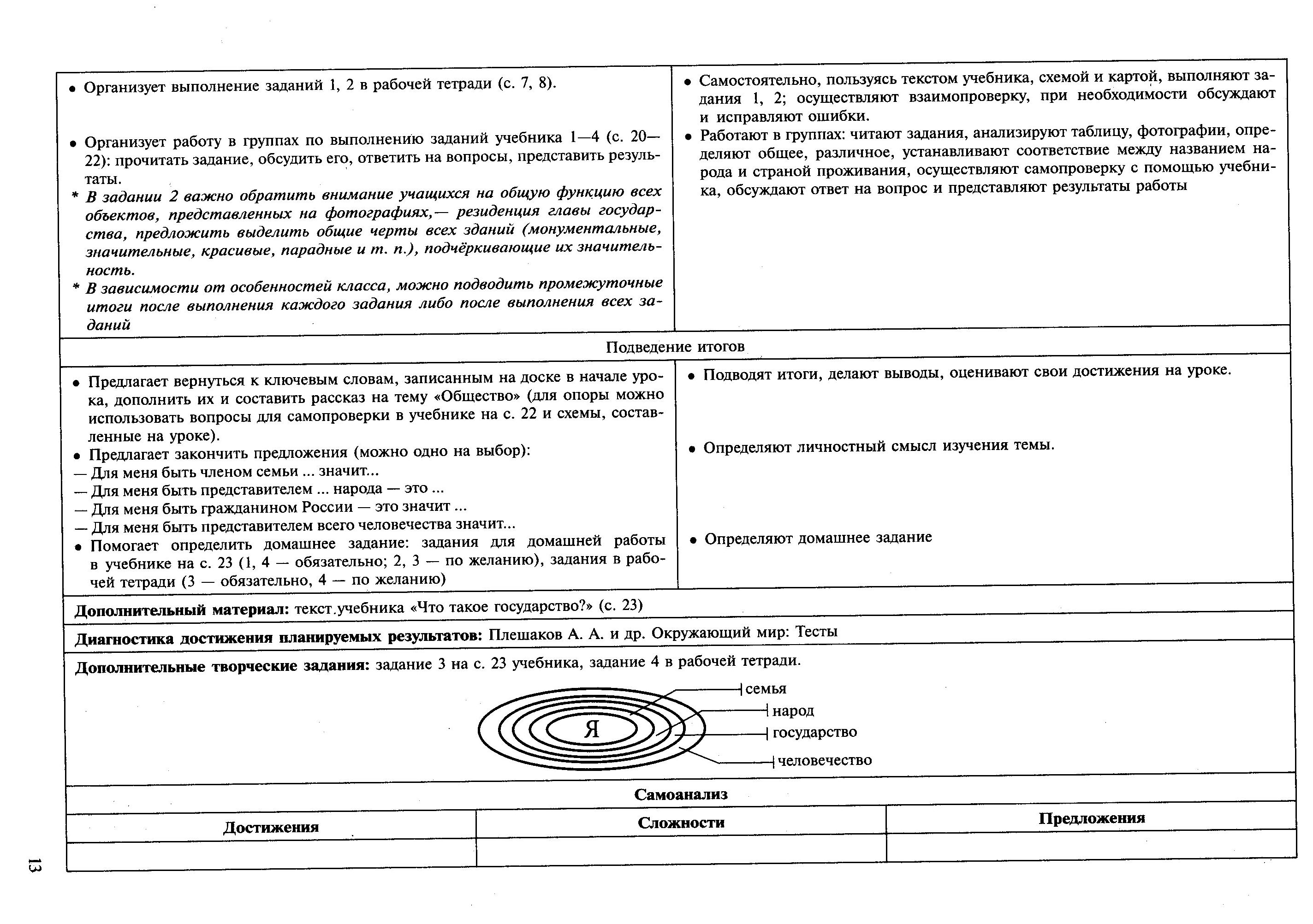 Технологические карты по окр.миру 3 класс