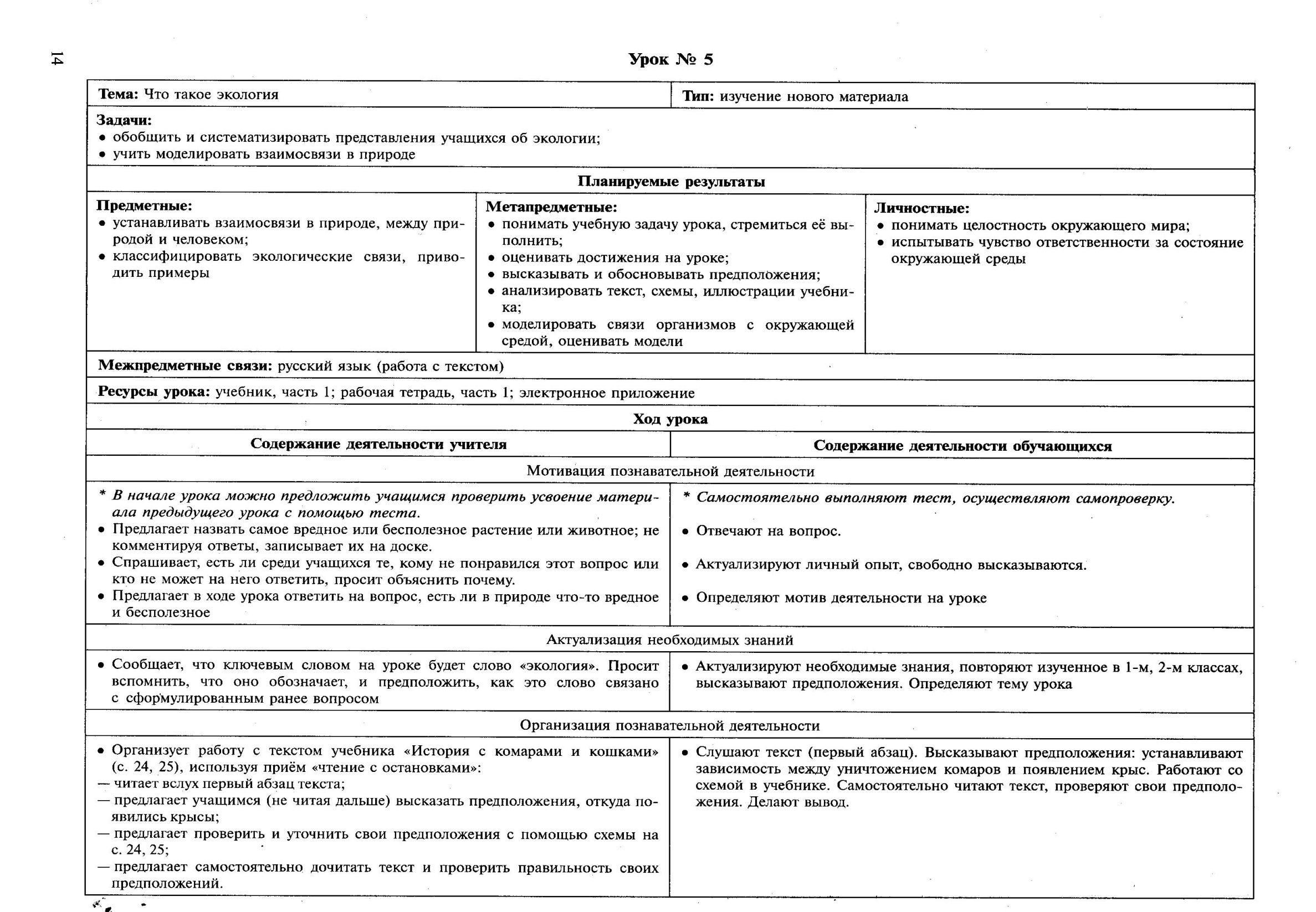 Технологические карты по окр.миру 3 класс