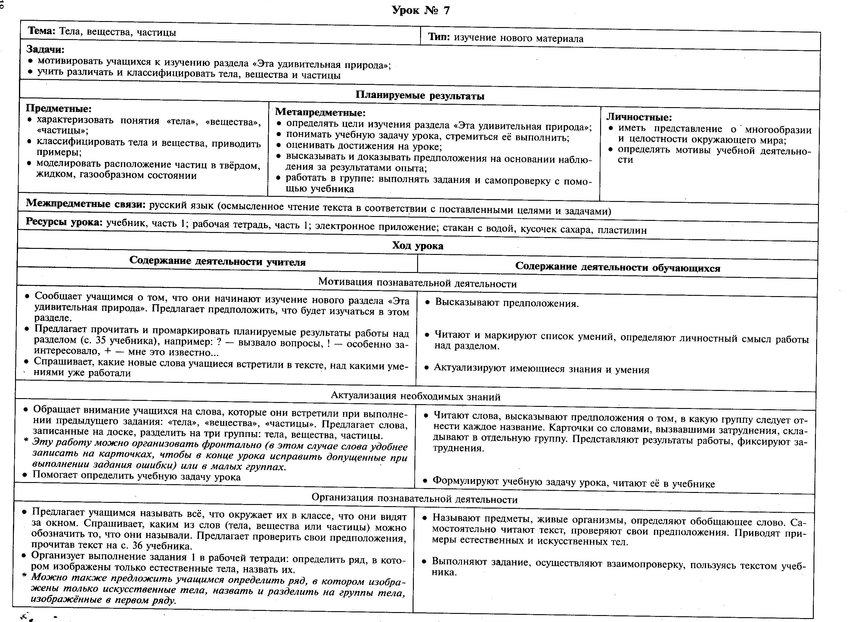 Технологические карты по окр.миру 3 класс