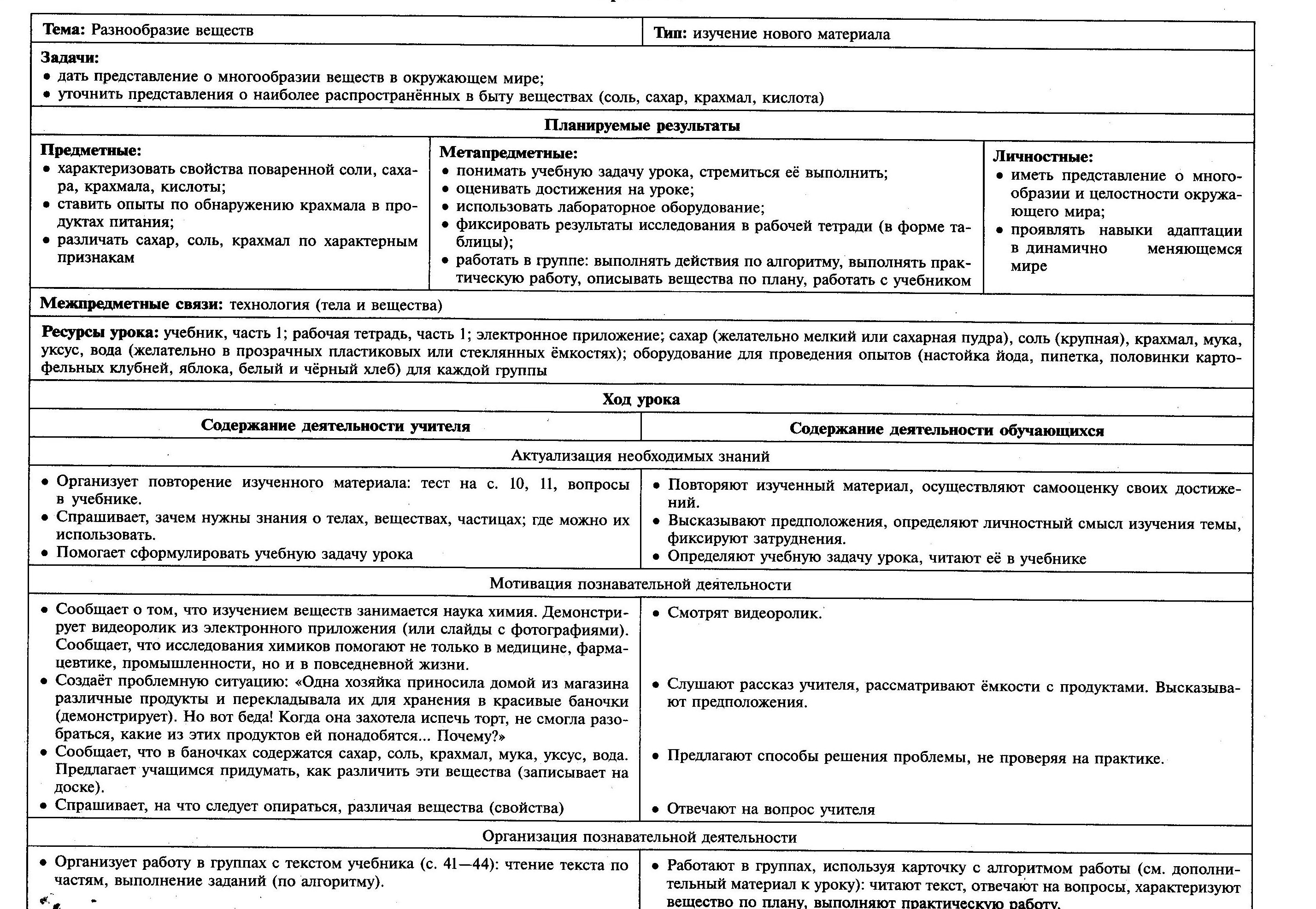 Технологические карты по окр.миру 3 класс