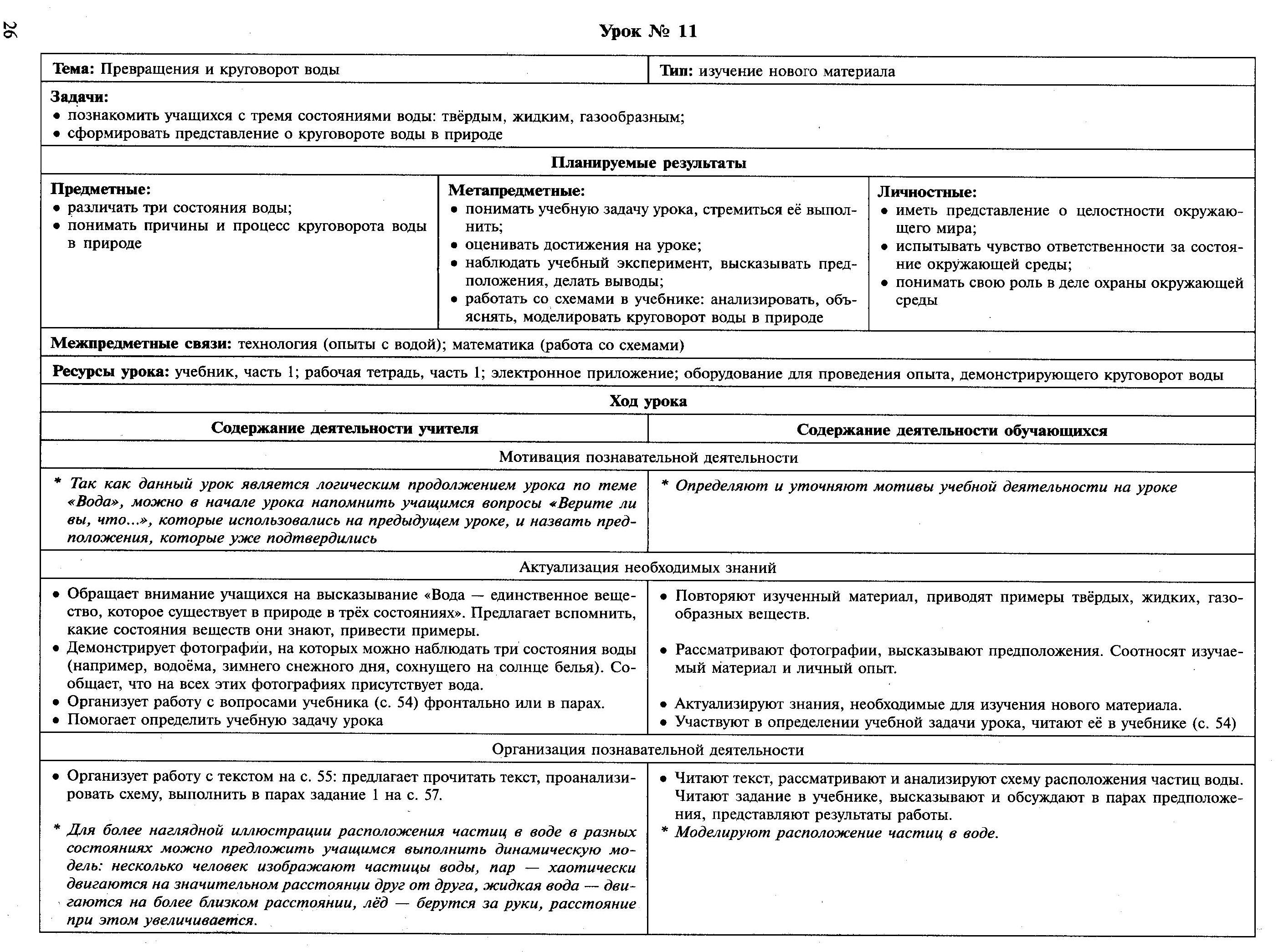 Технологические карты по окр.миру 3 класс