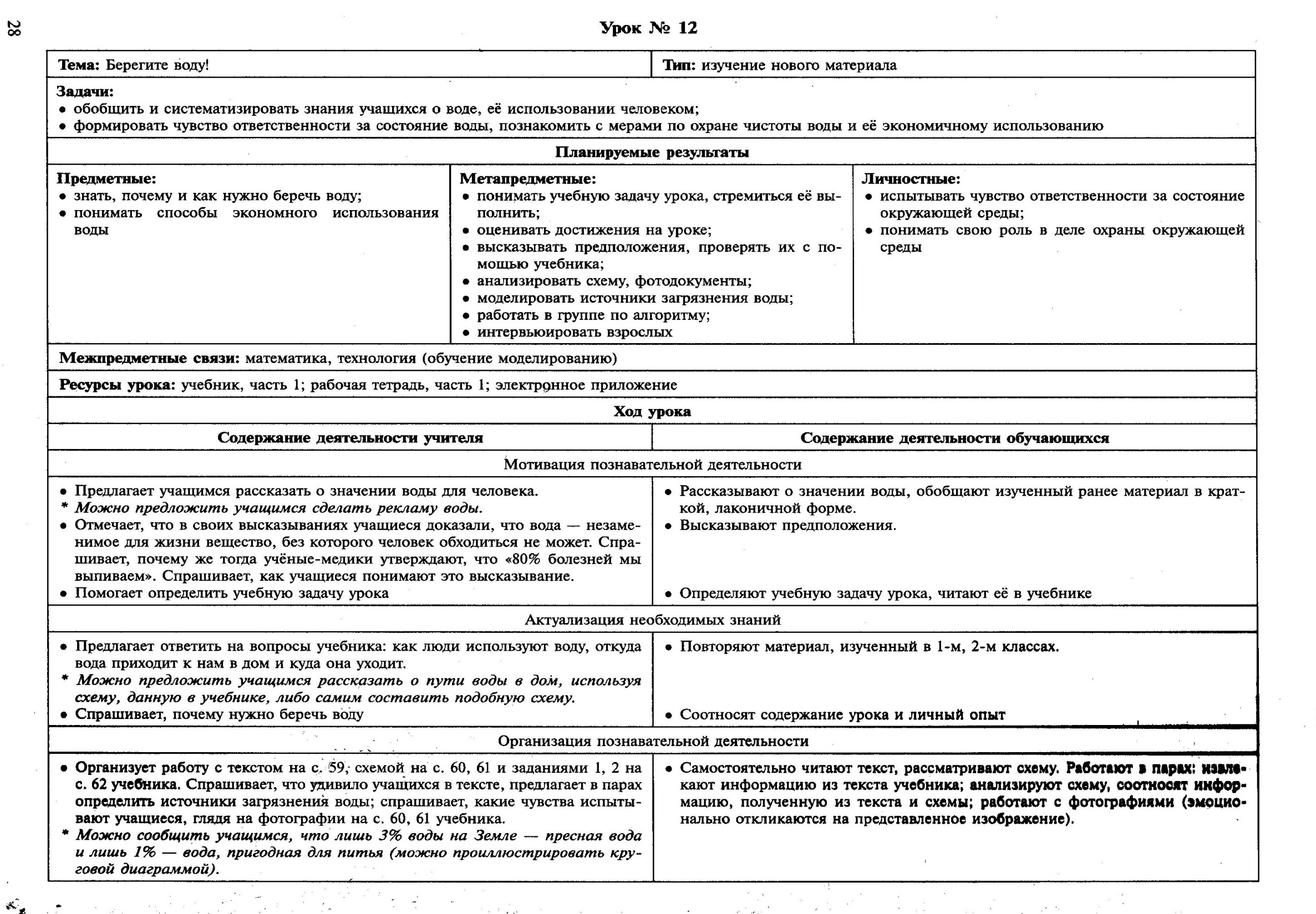 Технологические карты по окр.миру 3 класс