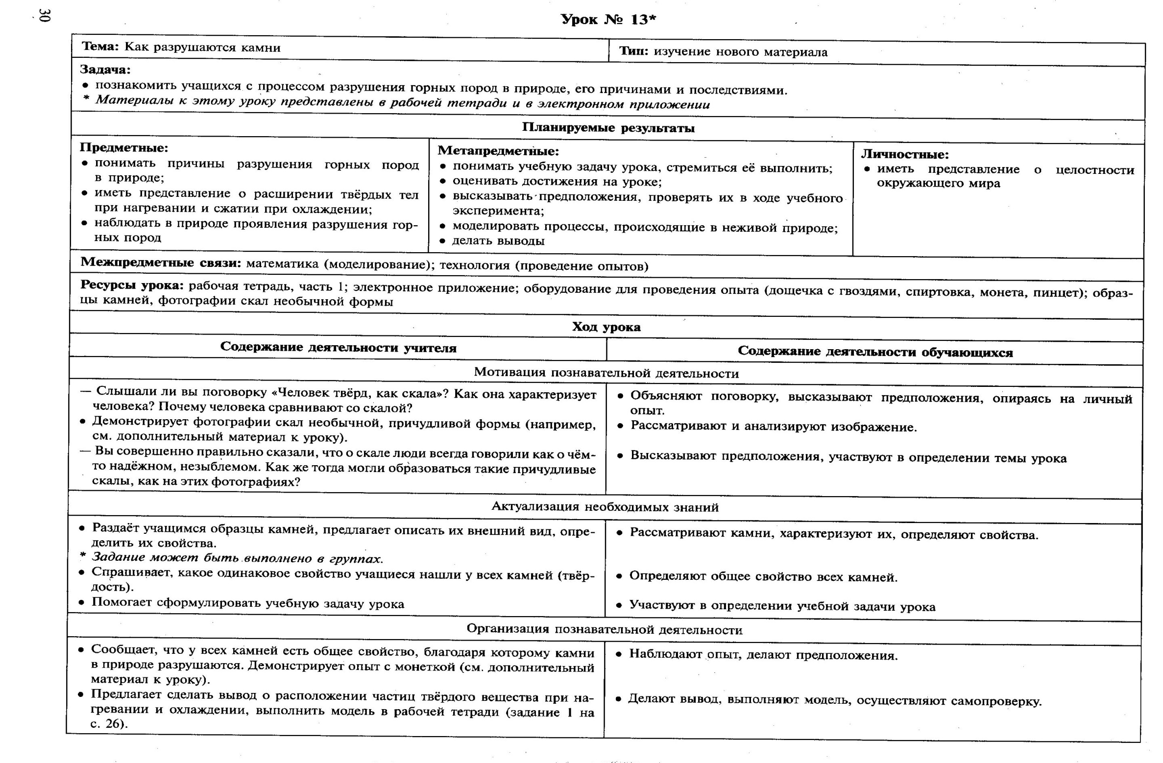 Технологические карты по окр.миру 3 класс