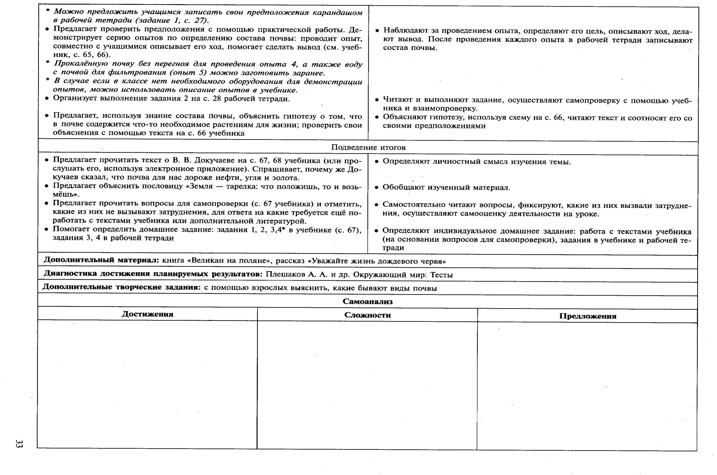 Технологические карты по окр.миру 3 класс