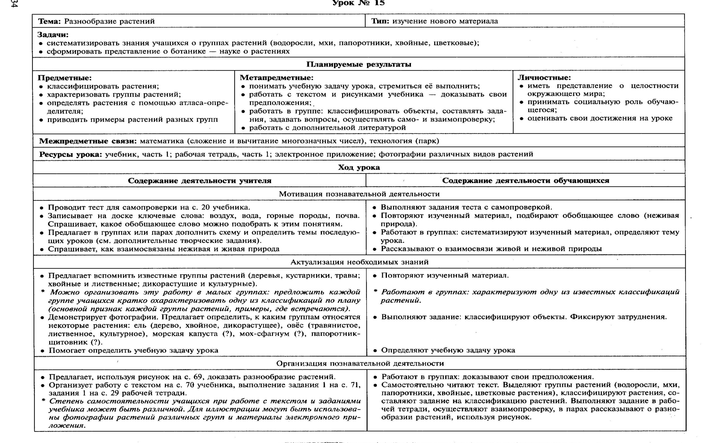 Технологические карты по окр.миру 3 класс