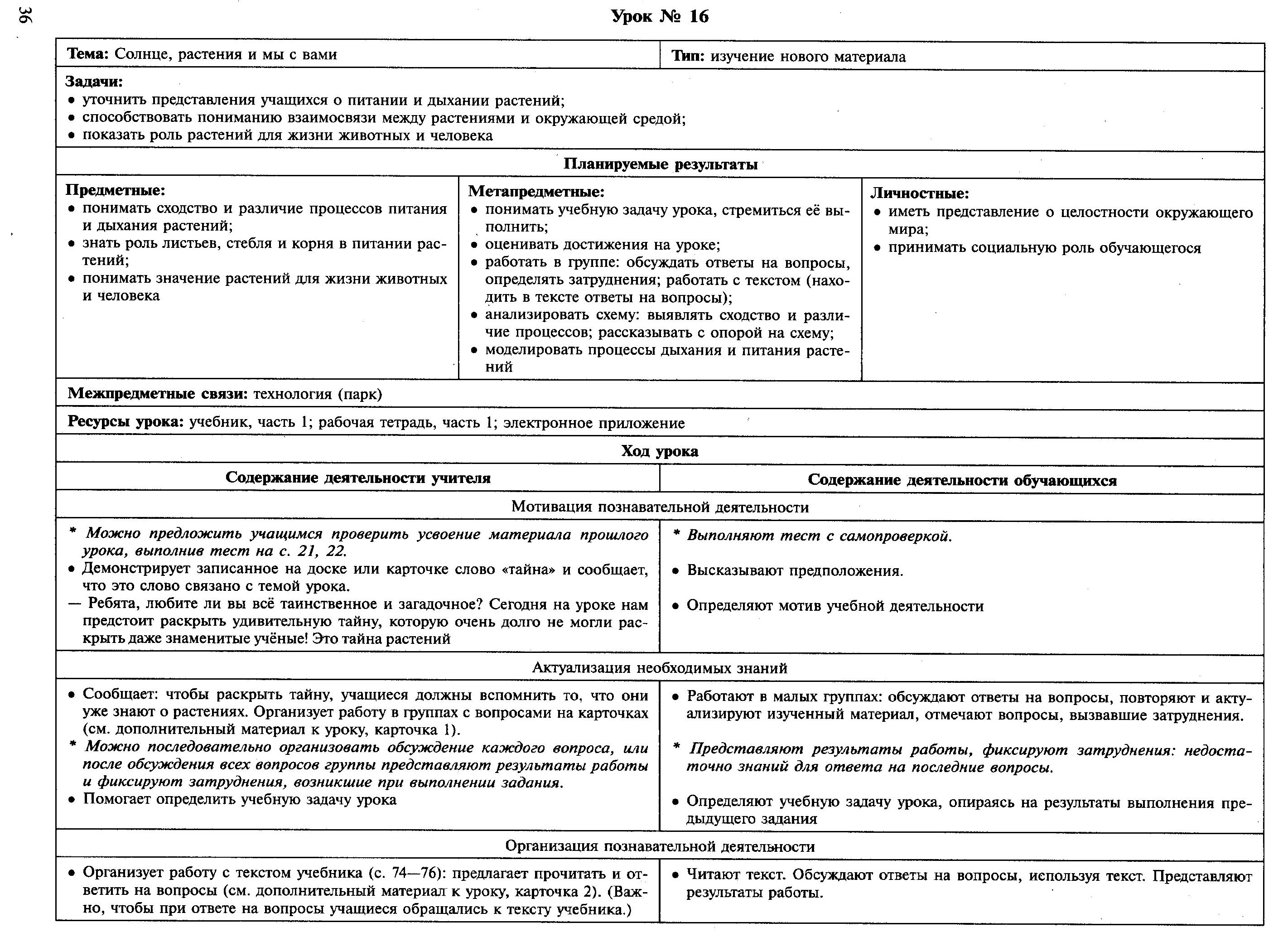 Технологические карты по окр.миру 3 класс