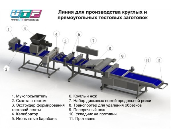 Количество линии производства