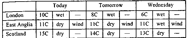 Презентация по английскому языку на тему The nouns