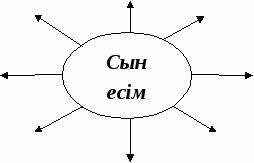 Қазақ тілі. Бекіту сабағы (3-сынып)