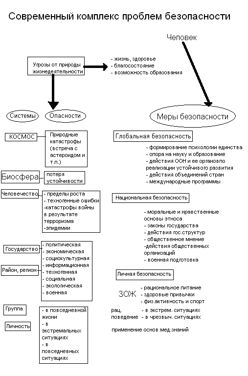 Статья. За модульным обучением курса ОБЖ - будущее.