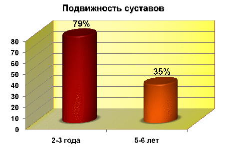 Рабочее портфолио педагога Планета детства