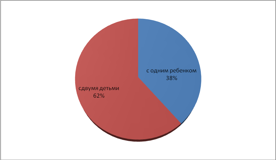 Воспитательная система 6 В класса МБОУ СОШ №41