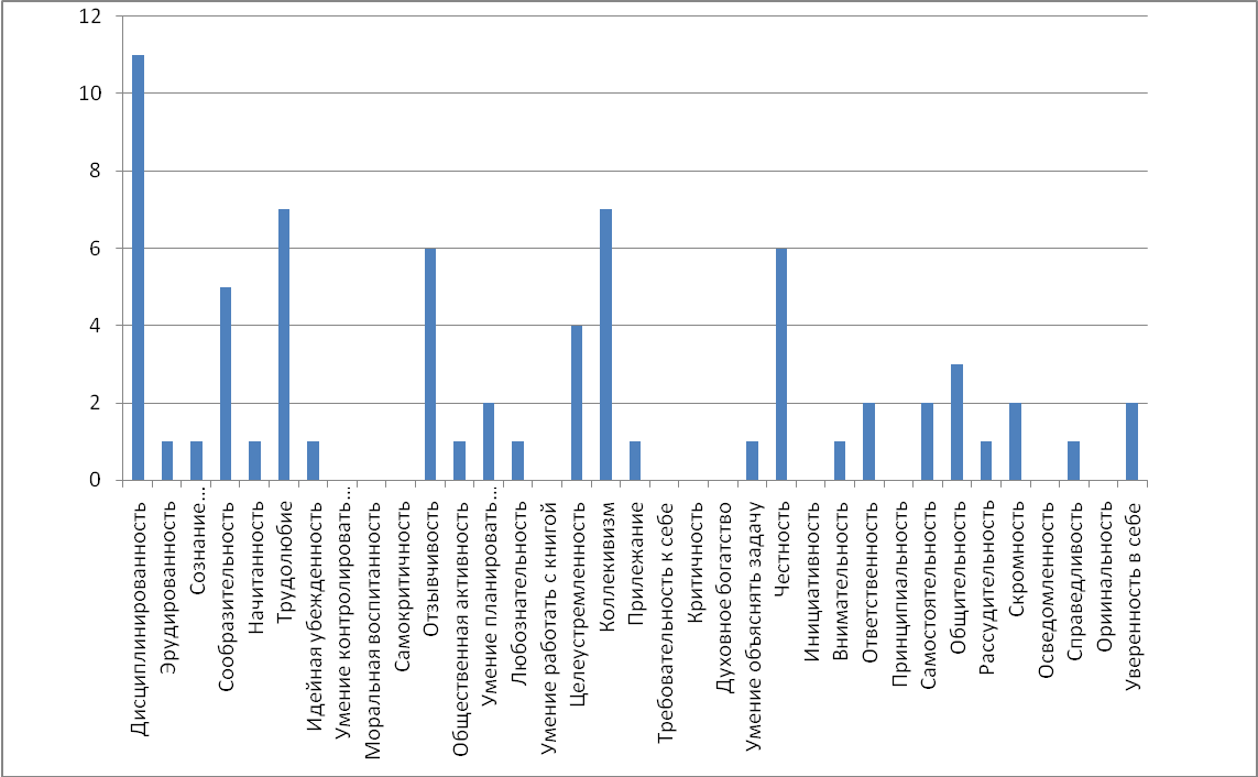 Воспитательная система 6 В класса МБОУ СОШ №41