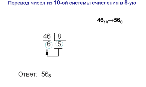 Урок информатики Системы счисления