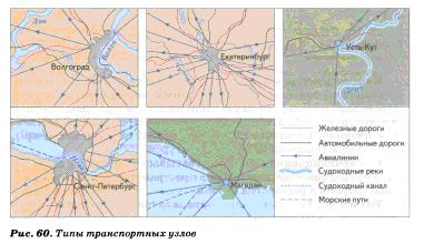 Урок по географии для 9 класса «Транспортный комплекс России»