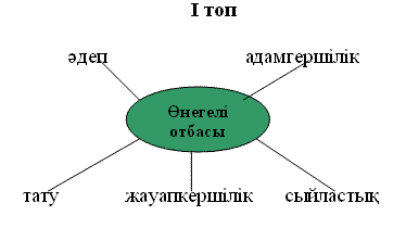 Оқу мен тәрбие - егіз