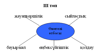 Оқу мен тәрбие - егіз