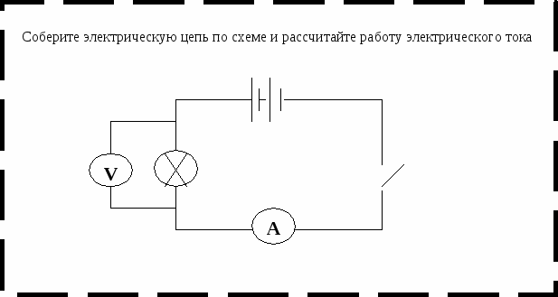 Урок по физике на тему: Электрический ток