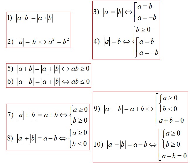Способы решения уравнений содержащих модуль