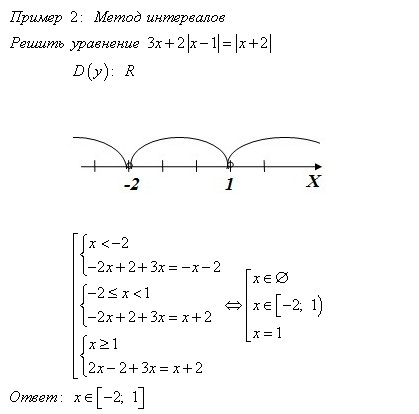 Способы решения уравнений содержащих модуль
