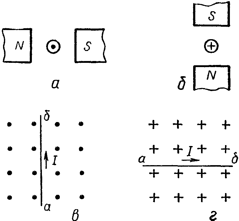 На рисунке 91 представлены различные случаи взаимодействия магнитного