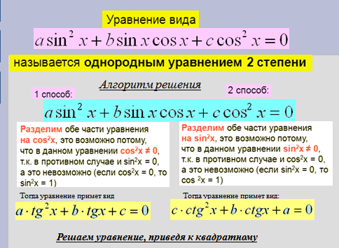 Простейшие тригонометрические уравнения