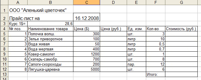 Практическая работа по теме Электронные таблицы