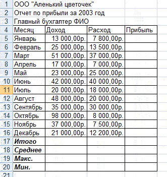 Практическая работа по теме Электронные таблицы