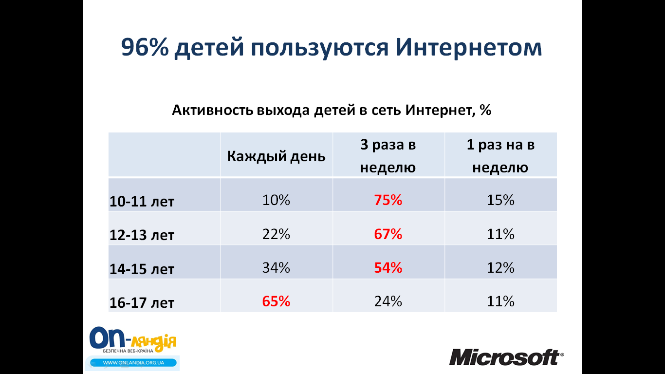 Конспект урока Поисковые информационные системы.