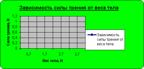 План проведения урока физики в 7-м классе по теме: Сила трения