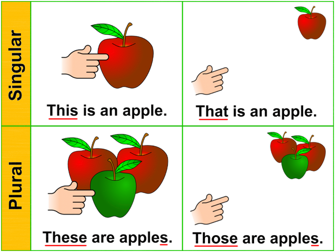 Контрольная работа по иностранному языку (английский язык) для 2 класса к учебнику С.Г.Тер-Минасова