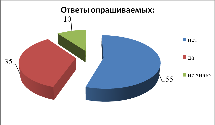 Исследовательская работа по английскому языку