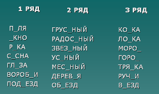 Конспект урока по русскому языку на тему Повторяем написание разделительных Ь и Ъ знаков (3 класс)