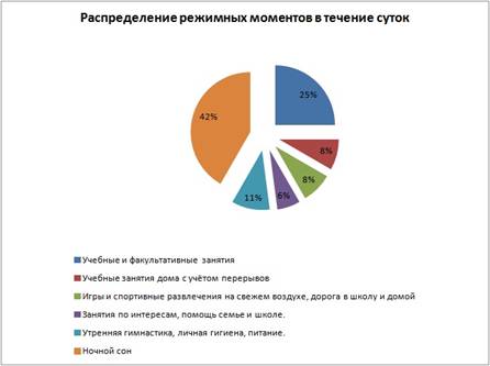 План урока по информатике на тему Построение диаграмм (9 класс)