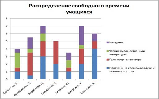 Диаграммы 9 класс