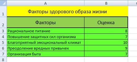 План урока по информатике на тему Построение диаграмм (9 класс)