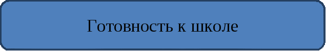 Конспект в рамках семейного клуба Психологическая готовность к обучению в школе