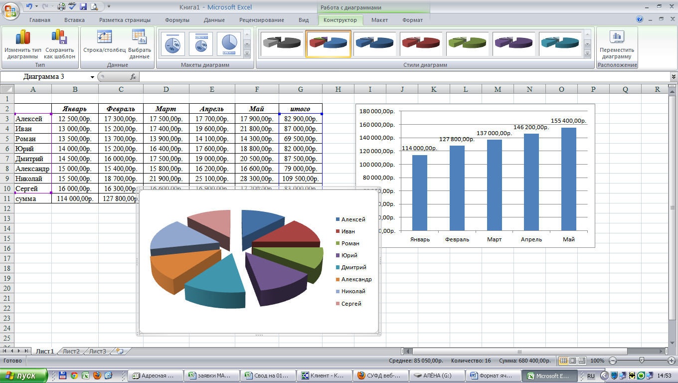 Практические работы по использованию формул, функций в MS Excel. Построение графиков и диаграмм