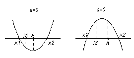 Элективный курс по математике Задачи с параметром. 9 класс.