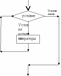 РАБОЧАЯ ТЕТРАДЬ по информатике для 9 класса Введение в язык программирования