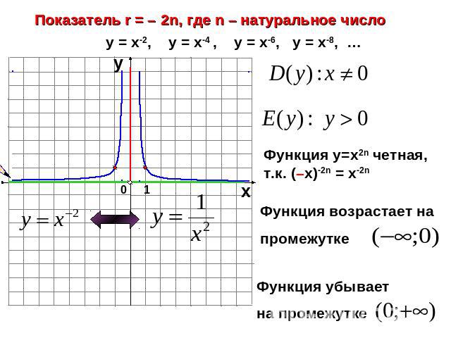 Методическое пособие по математике на темуФункции и их свойства