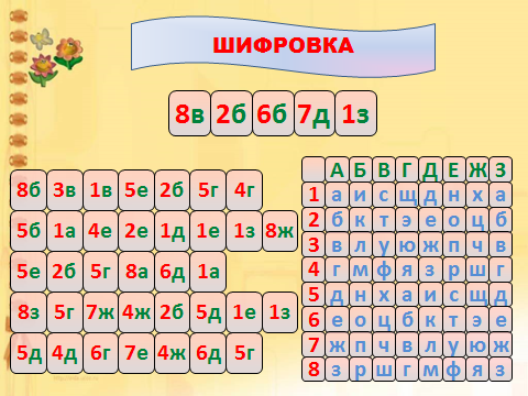 Внеклассное мероприятие по литературе В гостях у сказки