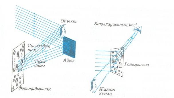 Жарықтың интерференциясы