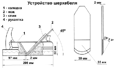 Конспект урока Разметка и строгание древесины