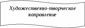 Программа лагеря дневного пребывания