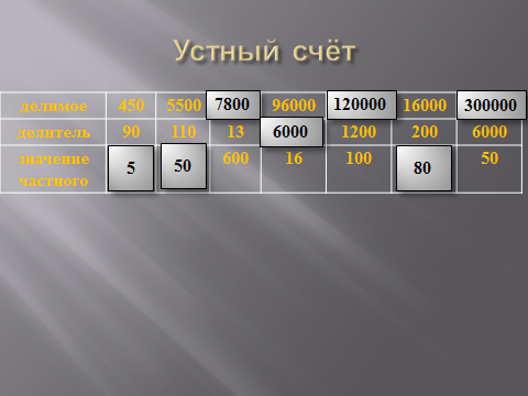 Разработка урока математики в 3 классе «Деление с остатком на 10, 100, 1000»