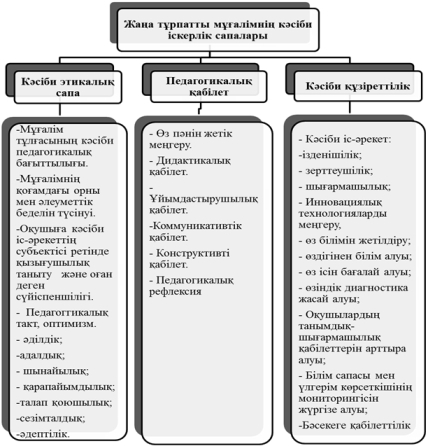 Авторский доклад на тему «Жаңа тұрпатты оқытушының жұмысын ұйымдастыруы мен жоспарлауы»