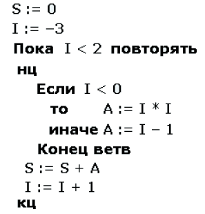 Программное управление работой компьютера