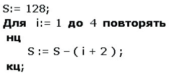 Программное управление работой компьютера